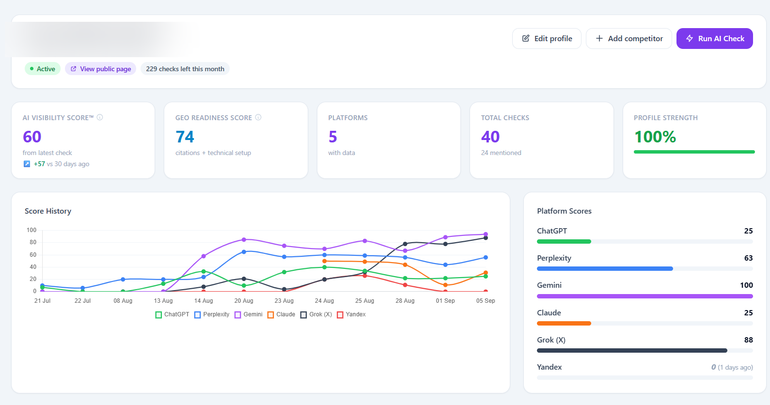 Dashboard overview